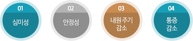 01심미성,02안정성,03내원주기감소,04통증감소
